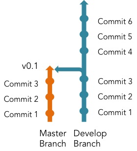 develop branch merged into master